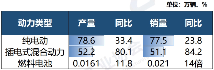 与上月相比.png