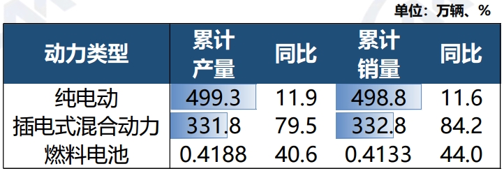与去年相比.png