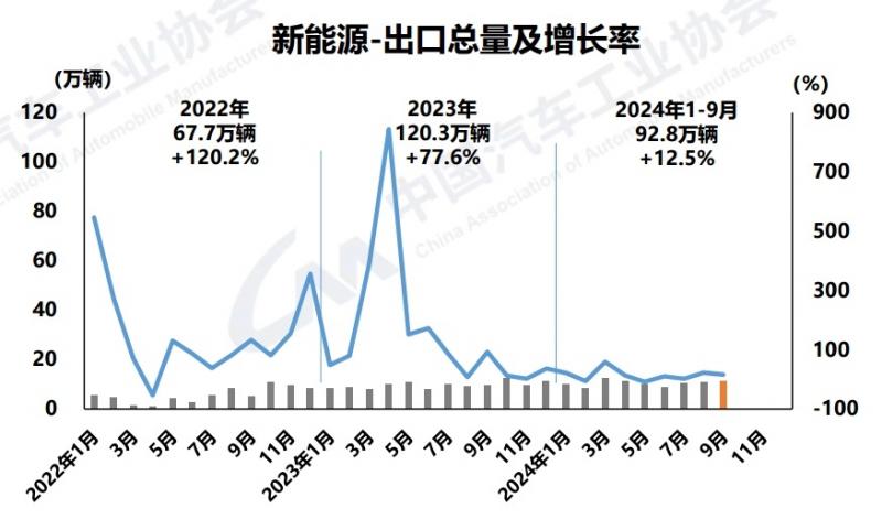 出口增长率.png