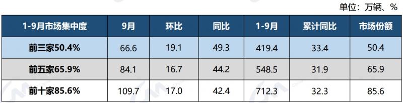 汽车集团.png