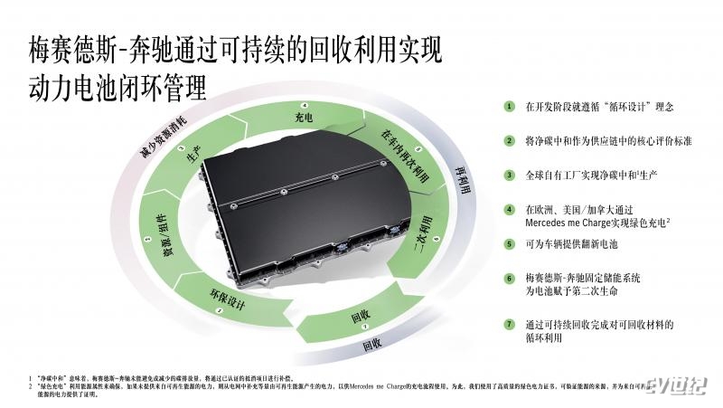 10. 梅赛德斯-奔驰的动力电池循环策略聚焦于三大核心理念：循环设计、价值保持以及材料闭环管理.jpg