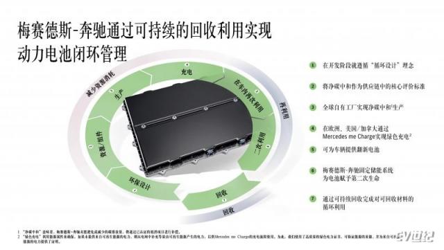 10. 梅赛德斯-奔驰的动力电池循环策略聚焦于三大核心理念：循环设计、价值保持以及材料闭环管理.jpg