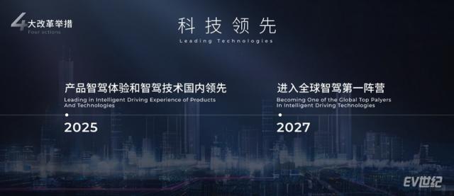 2027跨入全球智驾第一阵营_调整大小.jpg