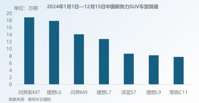 截至12月15日销量.png