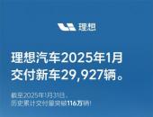 理想汽车2025年1月交付29,927辆
