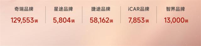 图为奇瑞汽车五大主力乘用车品牌1月销售数据.jpg