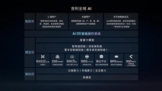 吉利全域AI技术体系.jpg