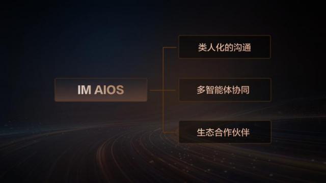 3、IM+AIOS三大核心技术支柱：类人化的理解和沟通能力、AI+Agent+系统级协作、强大且开放的生态合作伙伴.jpeg