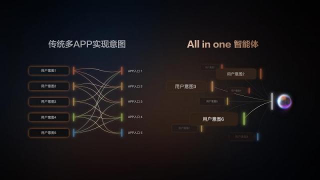 5、All+in+one智能体.jpeg