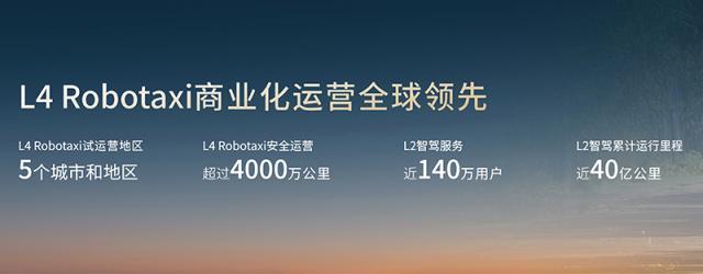 广汽L4 Robotaxi商业化运营全球领先.jpg