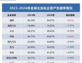 透视全球车企财报：为何中国车企活得更稳？
