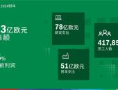 五年来业绩首次下滑，博世集团努力实现中长期增长目标
