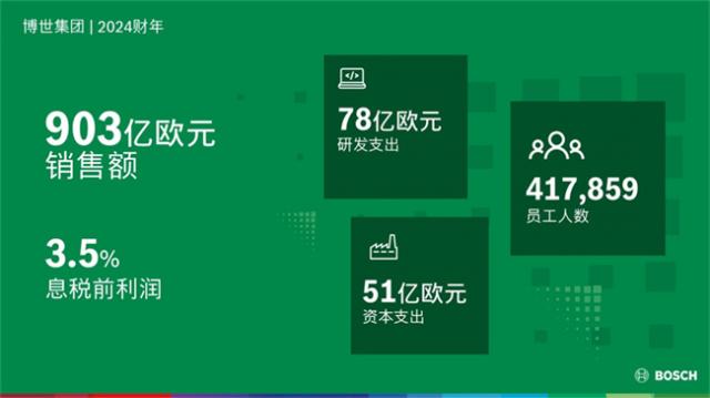 01 博世稳步推进2030战略：加筑技术所长，驱动业务发展 The Bosch Group is continuing with its ambitious Strategy 2030 to strengthen its competitive position.JPG