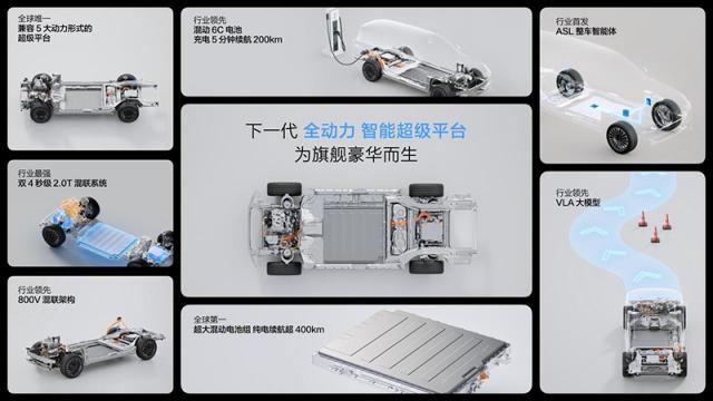 下一代全动力智能超级平台.jpeg