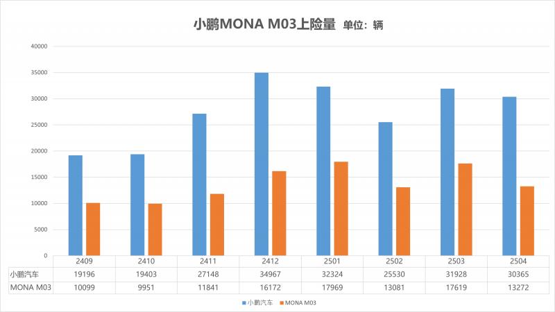 MONA M03上险量.jpg
