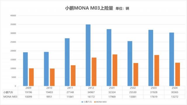 MONA M03上险量.jpg