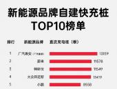 广汽埃安RT、UT、Y同登权威销量榜单