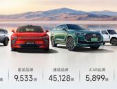 奇瑞集团5月销售汽车20.6万辆，同比增长9.1%