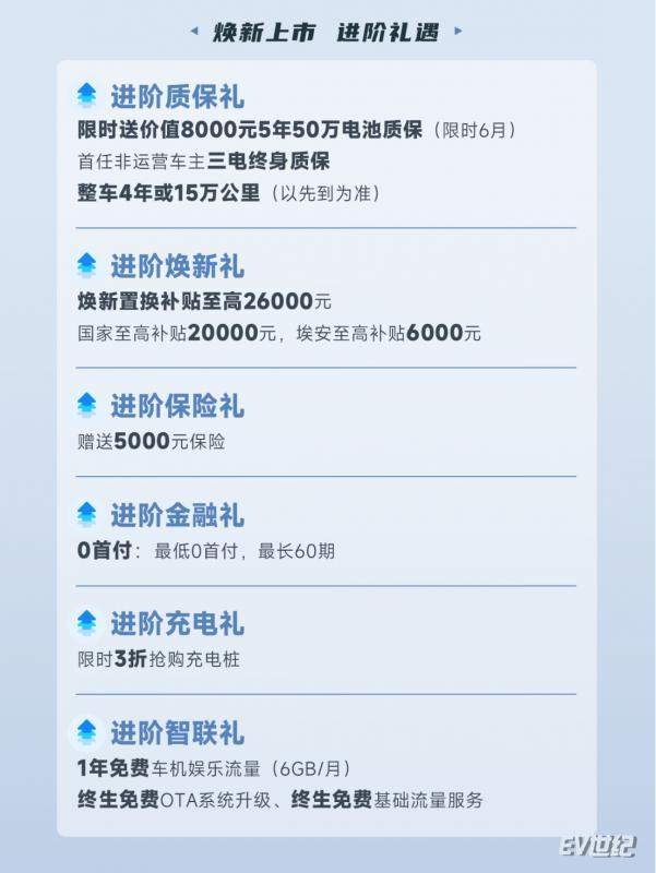 【新闻稿1】2025款AION Y Plus焕新上市，9.98万元起(1)363.png