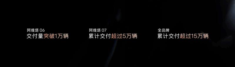 配图4-阿维塔累计销量已突破15万辆.jpg