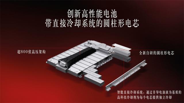 04.源自F1__赛车的全新自研高性能电池，以全新四元电池、电芯直接冷却系统和800伏高压架构三大核心技术，实现强劲动力持久输出，充电与加油同速.jpg