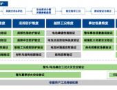 从用户中来 到用户中去 动力电池全场景技术验证BSTA正式发布