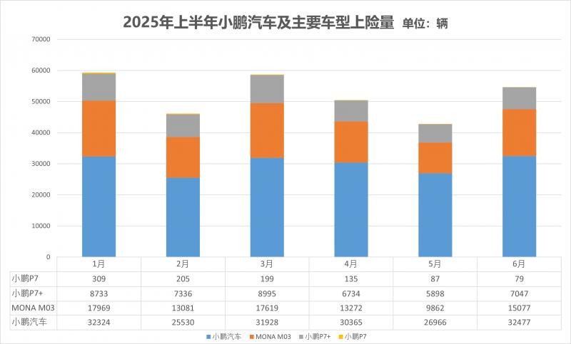 2025小鹏汽车上险量.jpg