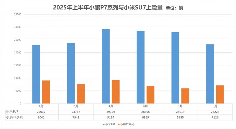 P7与SU7上险量.jpg