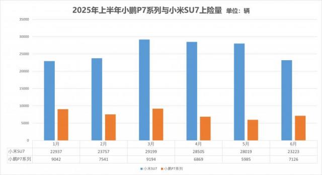 P7与SU7上险量.jpg