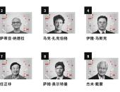 王传福跻身全球商界影响力TOP10的背后 是比亚迪的跨越式发展