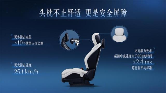 07_头枕测试.jpg