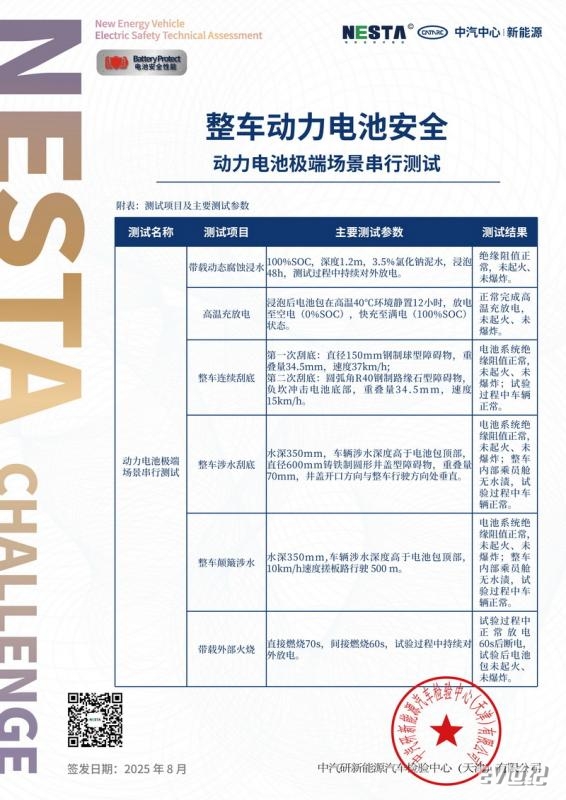 领克10 EM-P神盾金砖电池带电串行挑战证书—副页_调整大小.jpg