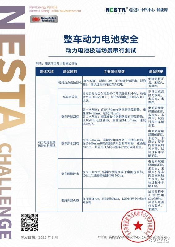 领克10 EM-P神盾金砖电池带电串行挑战证书—副页_调整大小.jpg
