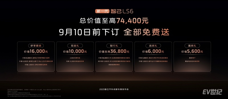3、新一代智己LS6预售权益重磅加码，至高达74400元_调整大小.jpg