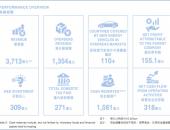 比亚迪半年报出炉：营收3713亿  研发投入309亿A股第一