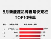 广汽埃安获行业首批3C家充桩认证