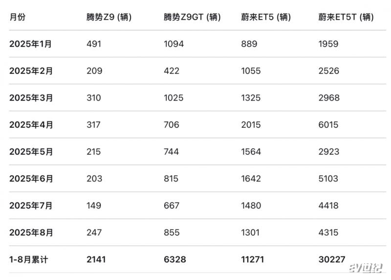 售价30.98万元起的享界S9T能让享界好起来么？2853.png