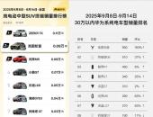 20万纯电SUV市场大变革：全新岚图知音热销，传统巨头悄然崛起