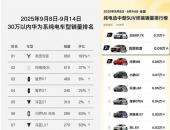 华为系纯电销冠改写新能源格局| 搭载华为ADS 4的全新岚图知音来了!