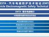 破解电磁畅行困局,EMTA为汽车产业高质量发展注入新动能