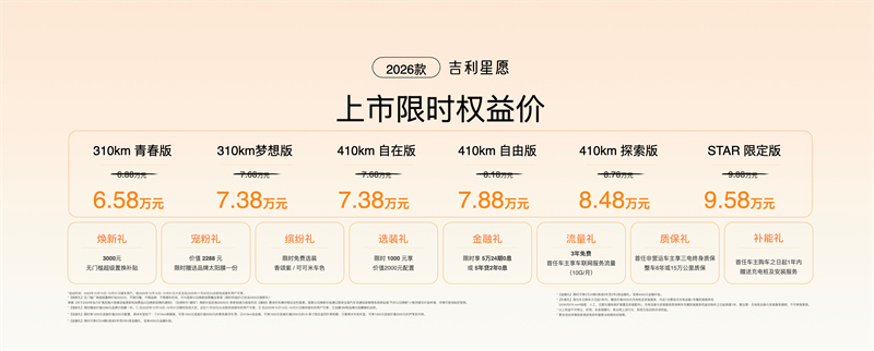2026款吉利星愿价格权益图.jpg