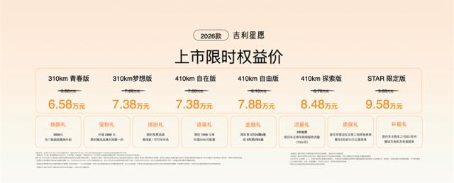 2026款吉利星愿价格权益图.jpg