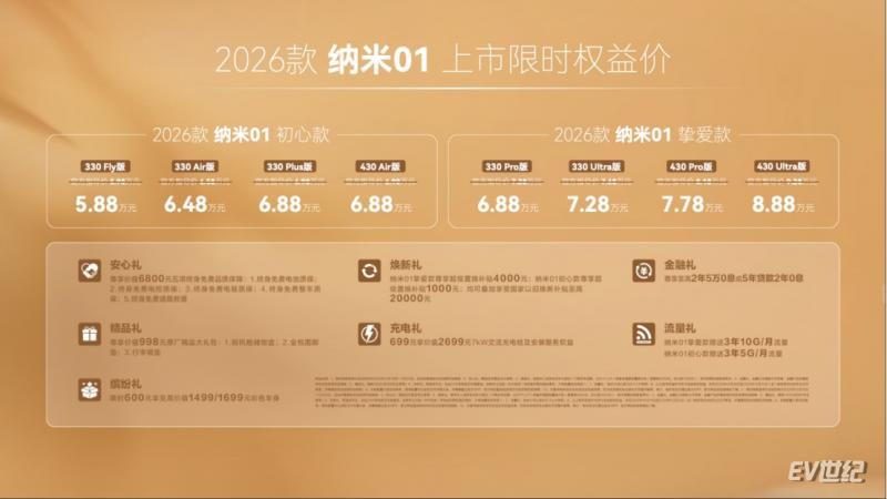 【新闻稿】东风奕派双车焕新上市！2026款纳米01限时5.88万起、2026款eπ008五座版限时15.99万起1309.png