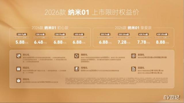 16203845609f75914d8831.png 【新闻稿】东风奕派双车焕新上市!2026款纳米01限时5.88万起、2026款eπ008五座版限时15.99万起1309.png