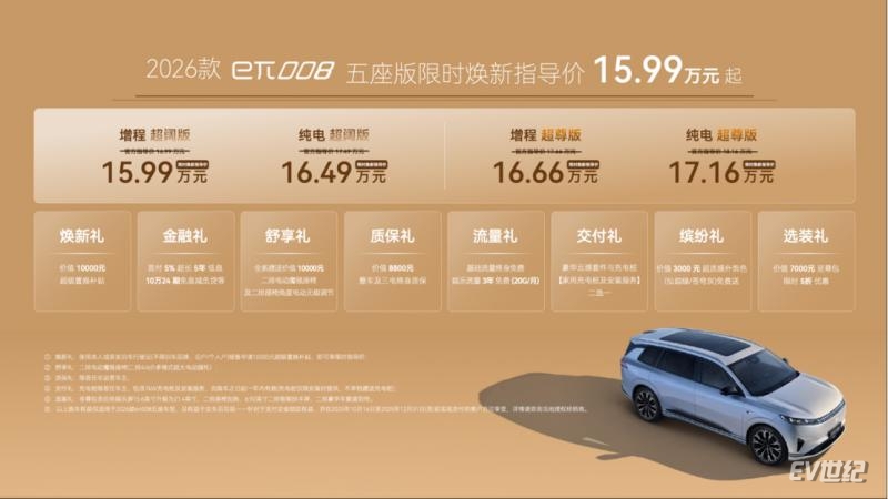 【新闻稿】东风奕派双车焕新上市！2026款纳米01限时5.88万起、2026款eπ008五座版限时15.99万起2046.png