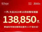 3000万辆启新程，战略赋能续华章！一汽-大众10月销售138,850辆