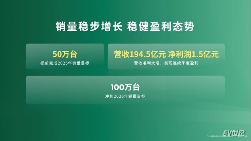 【新闻稿】10万内首搭激光雷达+精智SUV零跑A10广州车展全球首秀1604.png
