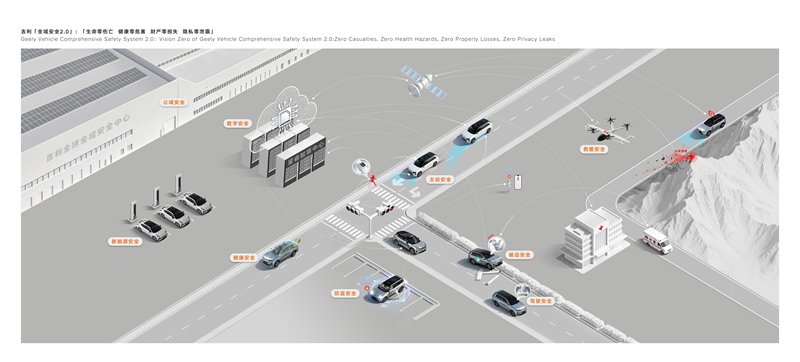 1700473143e624cb5e4748.jpg 全域安全2.0技术体系.jpg