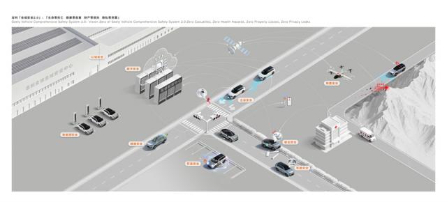 1700473143e624cb5e4748.jpg 全域安全2.0技术体系.jpg