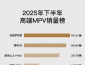 卫冕NPS、销量第一，岚图梦想家跑出现象级“加速度”